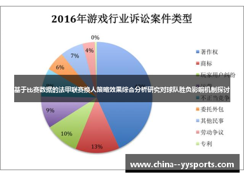 基于比赛数据的法甲联赛换人策略效果综合分析研究对球队胜负影响机制探讨