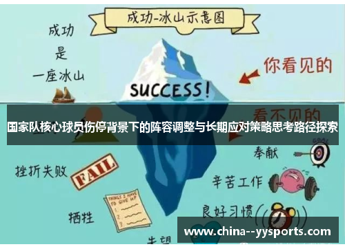 国家队核心球员伤停背景下的阵容调整与长期应对策略思考路径探索