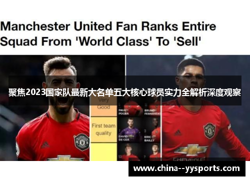 聚焦2023国家队最新大名单五大核心球员实力全解析深度观察