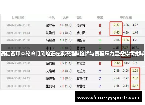 赛后西甲本轮冷门风险正在累积强队隐忧与赛程压力显现持续发酵