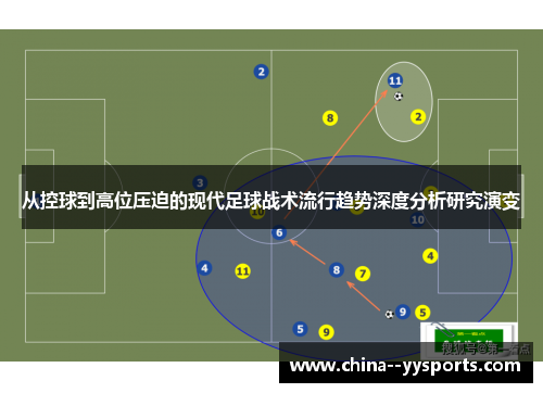 从控球到高位压迫的现代足球战术流行趋势深度分析研究演变
