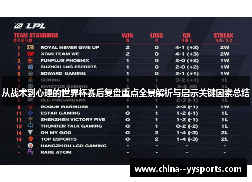 从战术到心理的世界杯赛后复盘重点全景解析与启示关键因素总结 从战术到心理的世界杯赛后复盘重点全景解析与启示关键因素总结